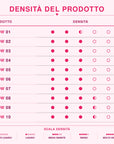 Tabella densità dei gel costruttori Flow Gel Cold Nails, scala da molto liquido a molto denso per i Flow da 01 a 10